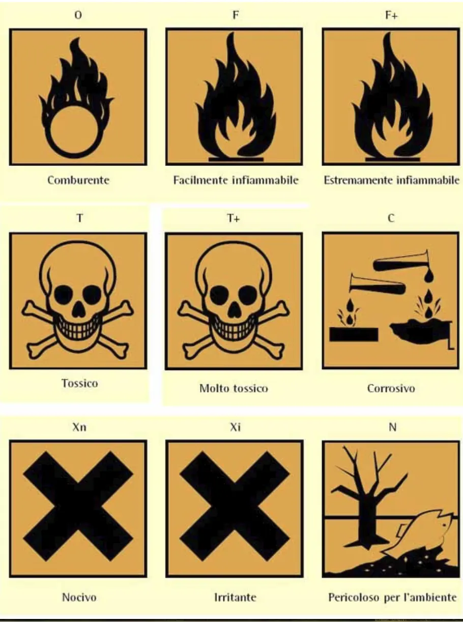etichetta-detersivi-salute etichetta detersivi e simboli di rischio